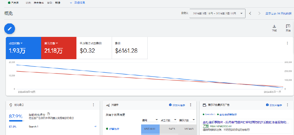 律师维权行业怎么推广