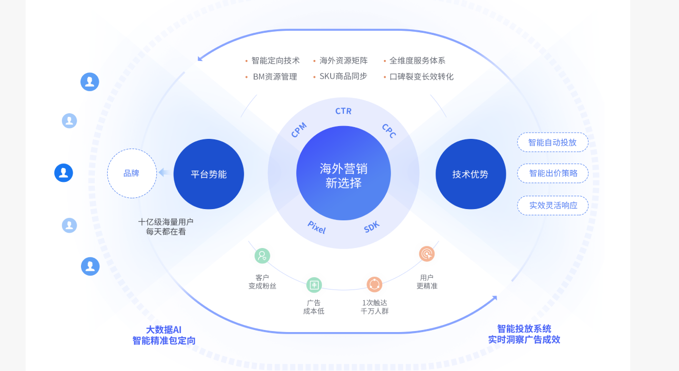 怎么在facebook上找客户