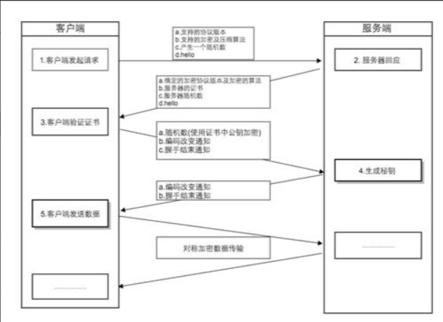 https网站安全证书及申请流程