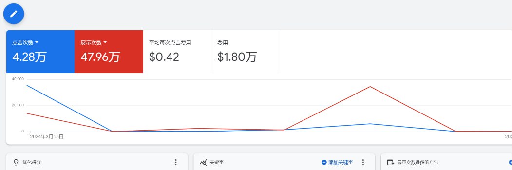 谷歌广告亏损自救指南