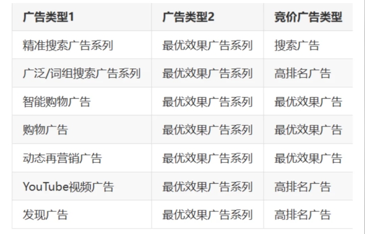 为什么搜索广告设置完关键词后跑不出量？