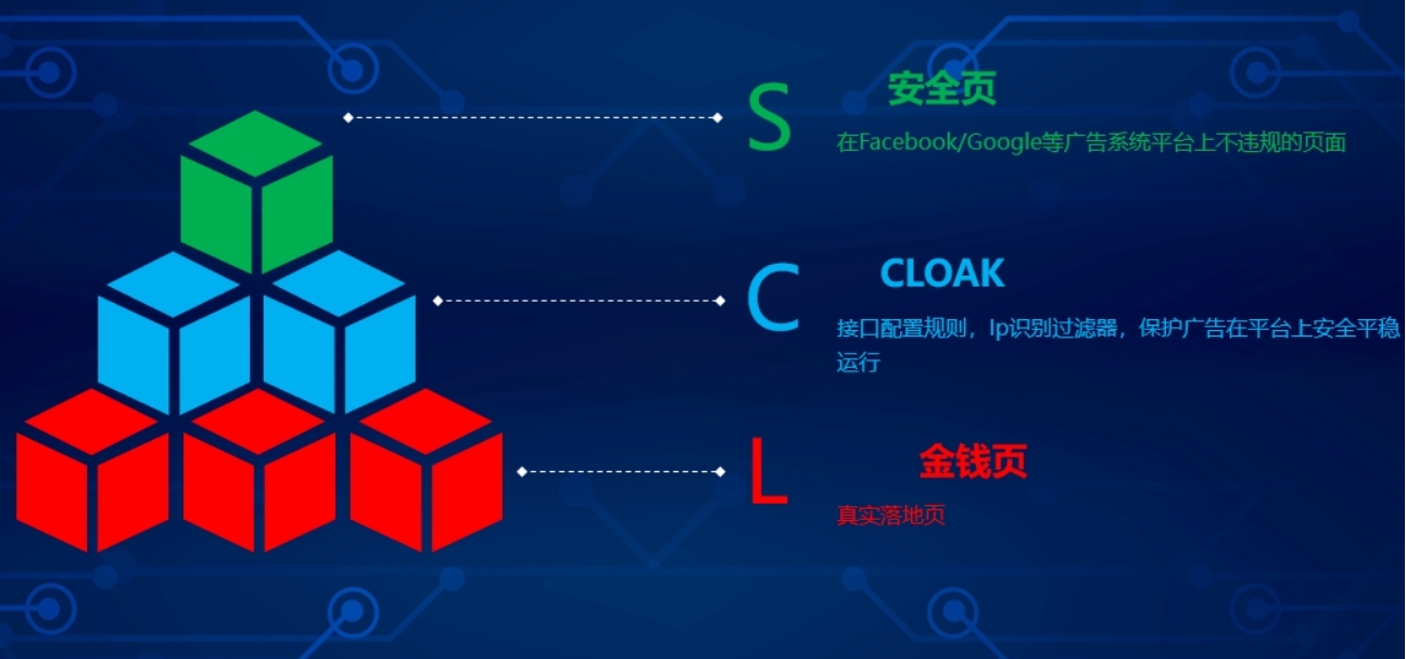 Cloak斗篷技术：绕过广告平台限制的高级数字营销策略